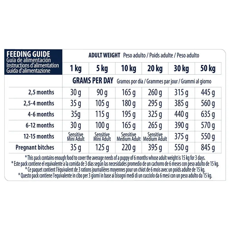 Advance Canine Puppy Sensitive Salmon 12Kg, nourriture pour chiens