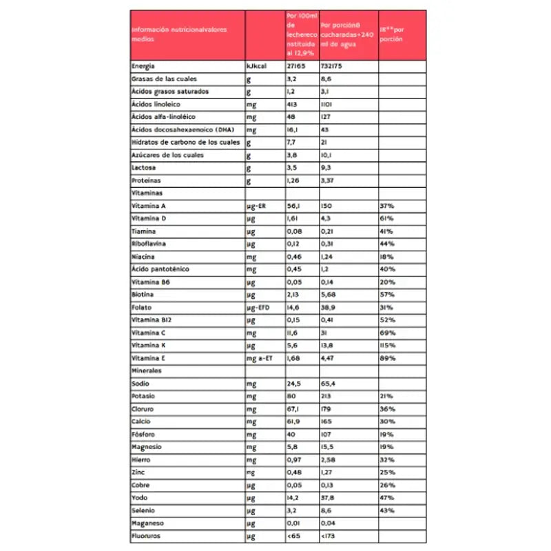 Babybio Caprea 3 Lait de chèvre 12-36 mois, 800g