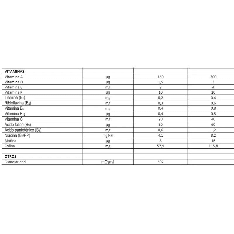 FontActiv 2.0 Arôme café 200 ml x 24 bouteilles