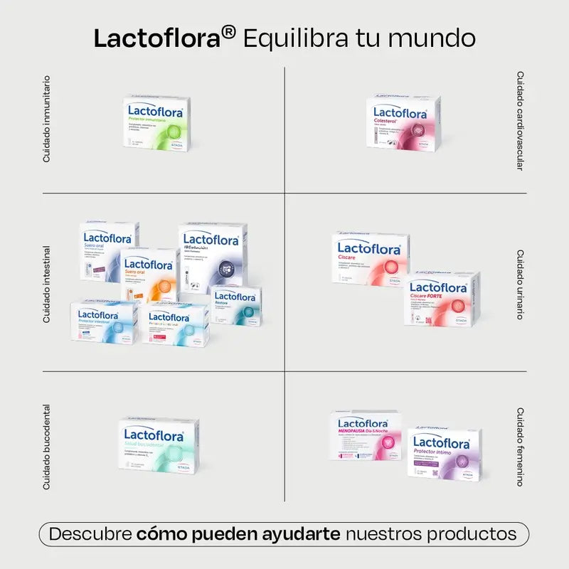 Lactoflora Enfants, 10 Bouteilles