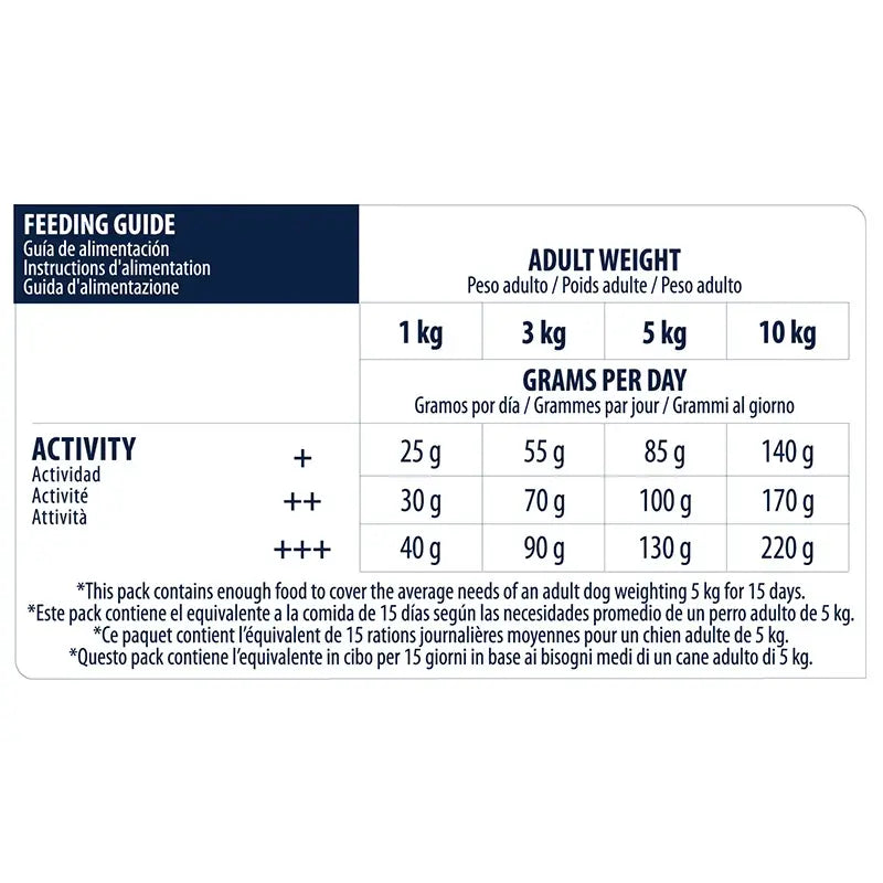 Advance Canine Senior Mini Chicken Rice 1,5Kg, nourriture pour chiens