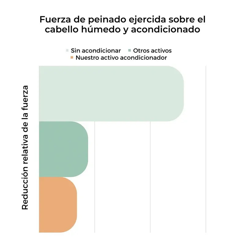 Arganour Hair Conditioner Conditionneur réparateur, 200 Ml