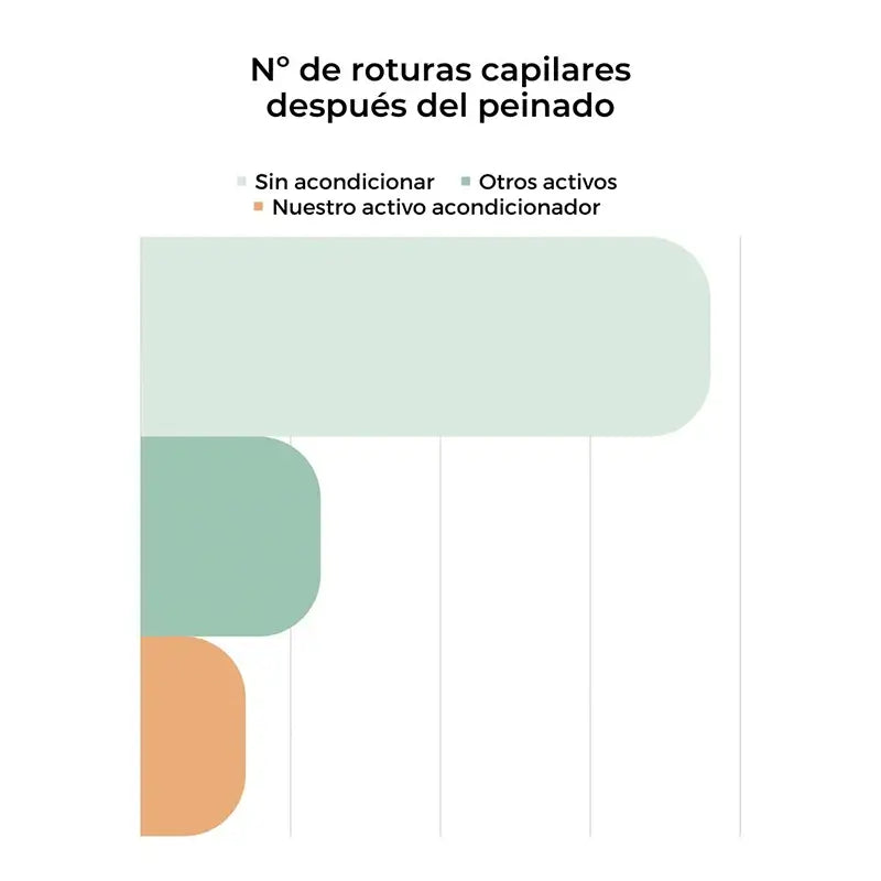 Arganour Hair Conditioner Conditionneur réparateur, 200 Ml