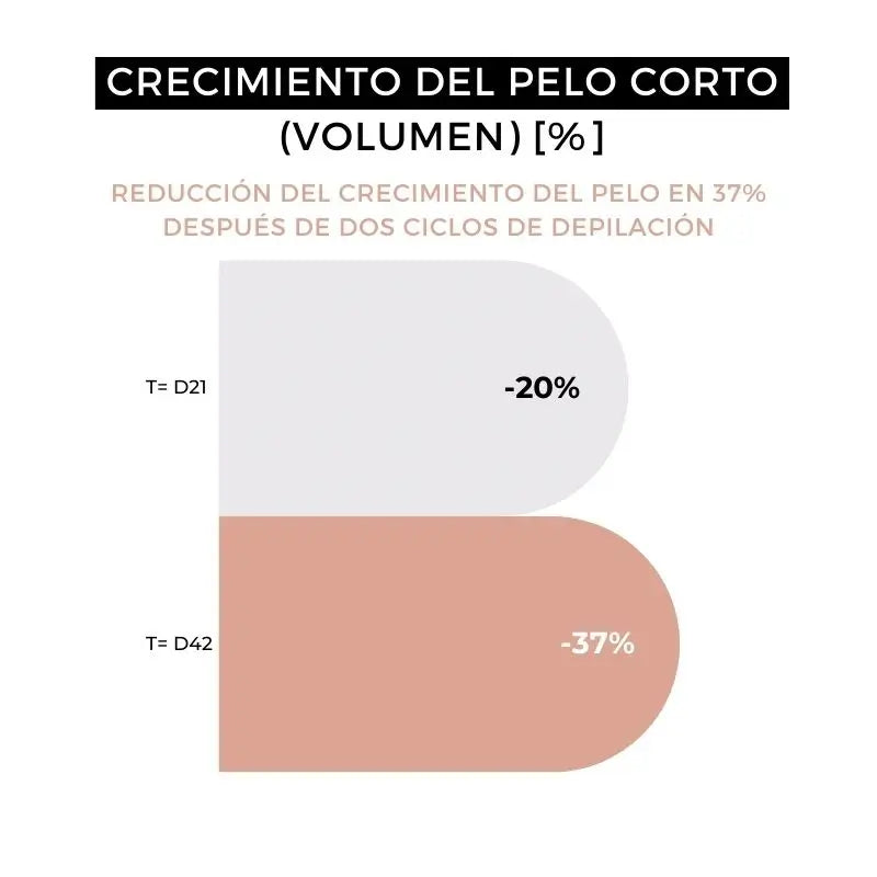 Arganour Après-Rasage Homme, 100 Ml