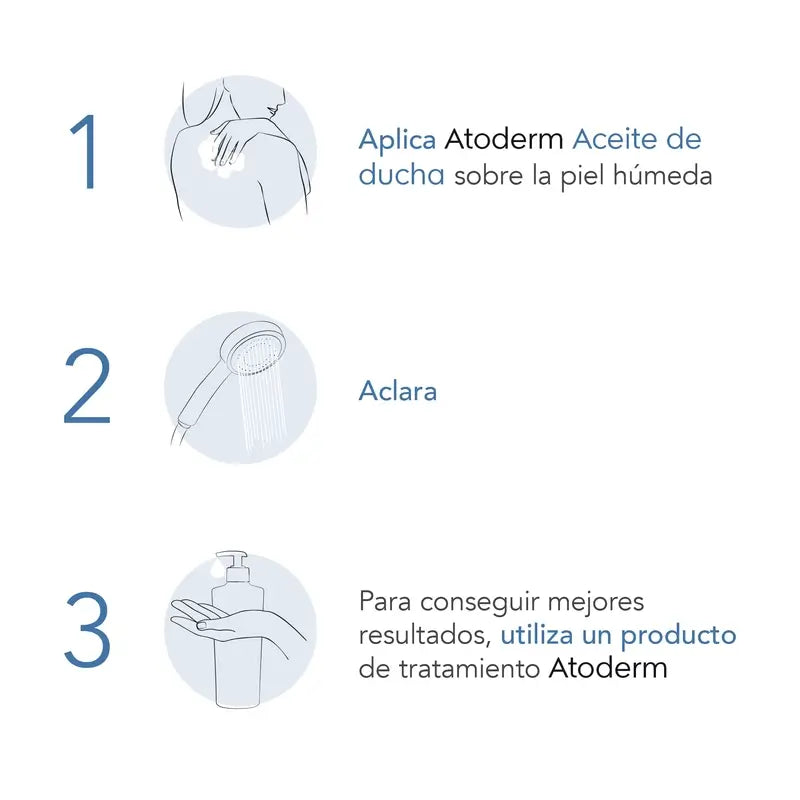 BIODERMA Atoderm Huile de Douche 1 Litre