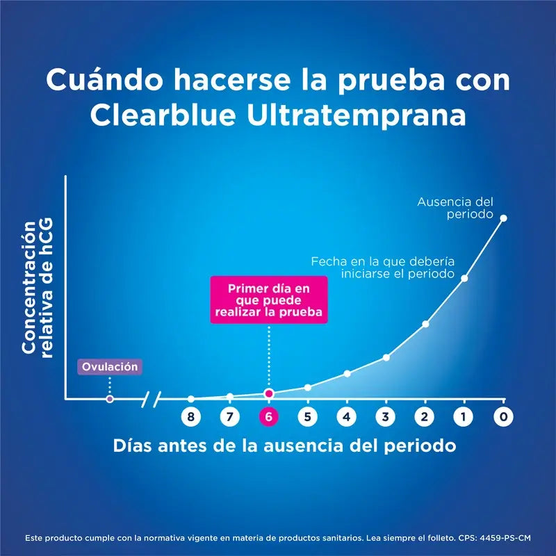 Clearblue Ultra Early Pregnancy Test 10mI, résultats 6 jours plus tôt, 1 test analogique