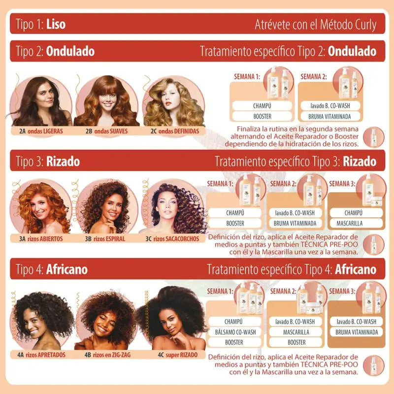 Clearé Institute Brume Vitaminée Anti-Frizz Cheveux Bouclés Méthode Bouclée 125 Ml