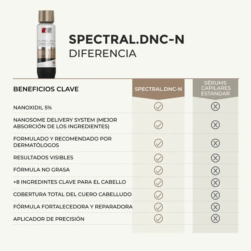 Ds Laboratories Spectral Lotion Spectral Dnc-N 5% Nanoxidil® Traitement de la chute des cheveux, 60 ml