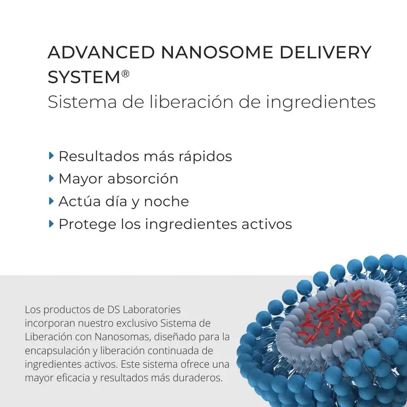 Ds Laboratories Spectral Lotion Spectral Dnc-N 5% Nanoxidil® Traitement de la chute des cheveux, 60 ml