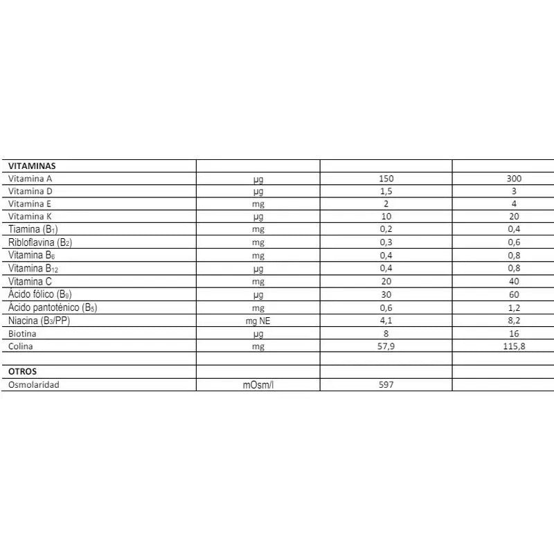 FontActiv 2.0 Goût chocolat 200 ml x 24 bouteilles