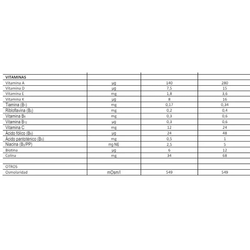 FontActiv HP/HC Fibre Multi Pack 24x200 ml (12 bouteilles de chocolat/12 vanille)