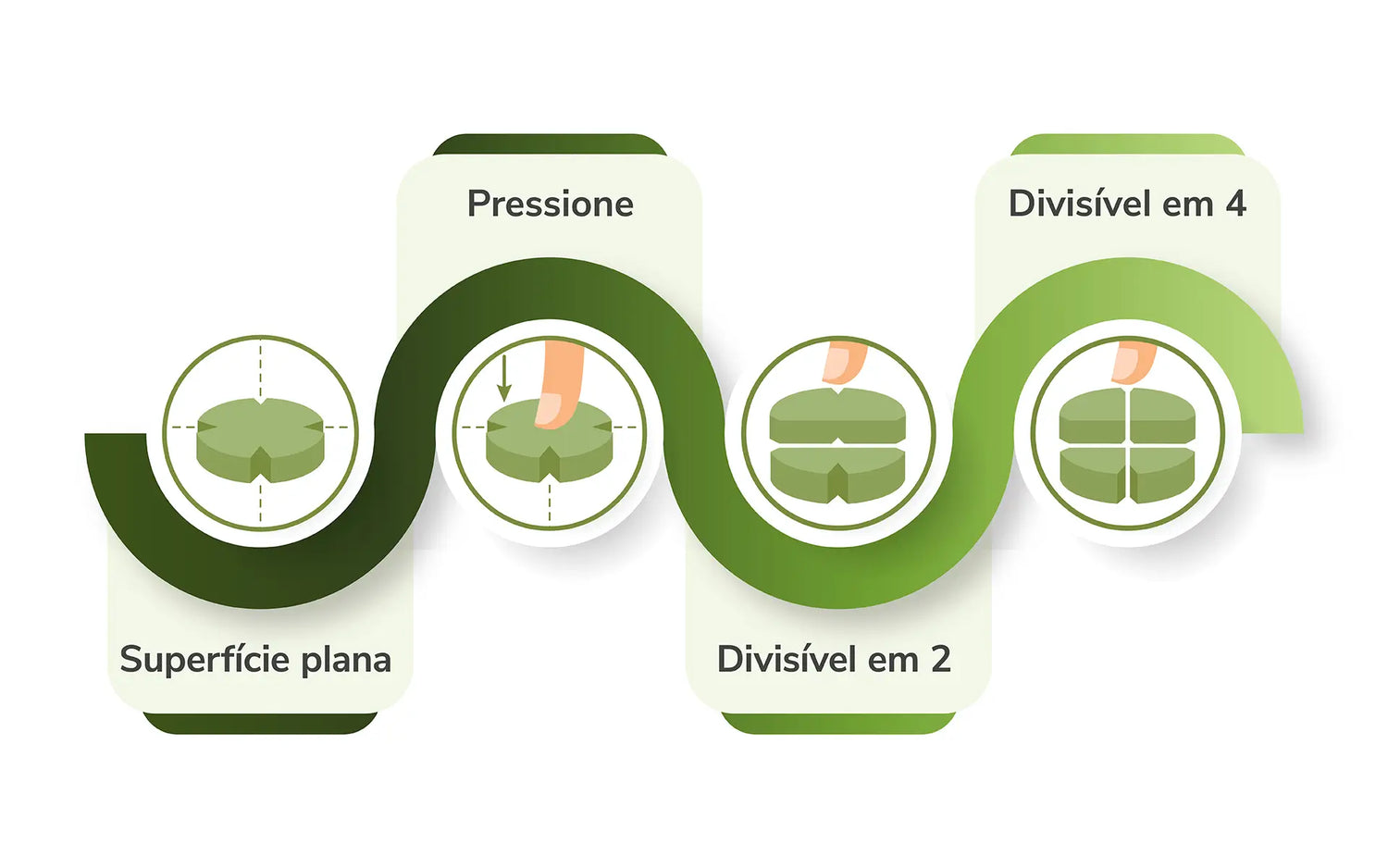 Omnicondro 20 Chondroprotecteur Chiens, 60 Comprimés