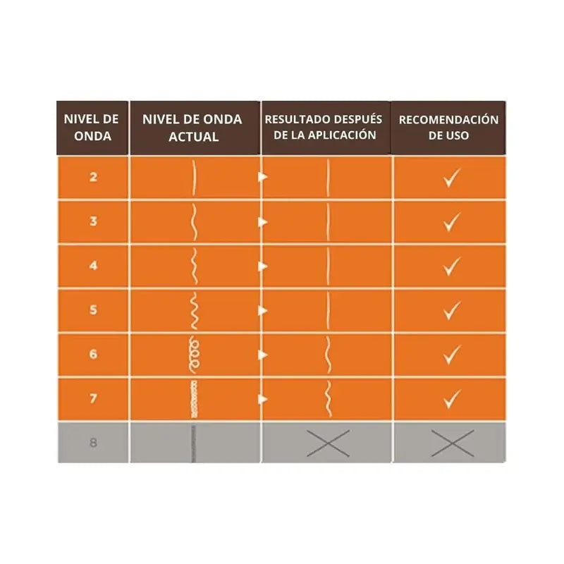 Kativa Kit de lissage à la kératine avec acide hyaluronique