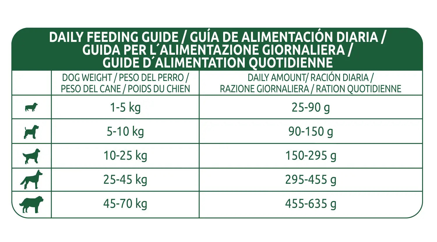 Libra Canine Adult Beef 3 Kg, nourriture pour chiens