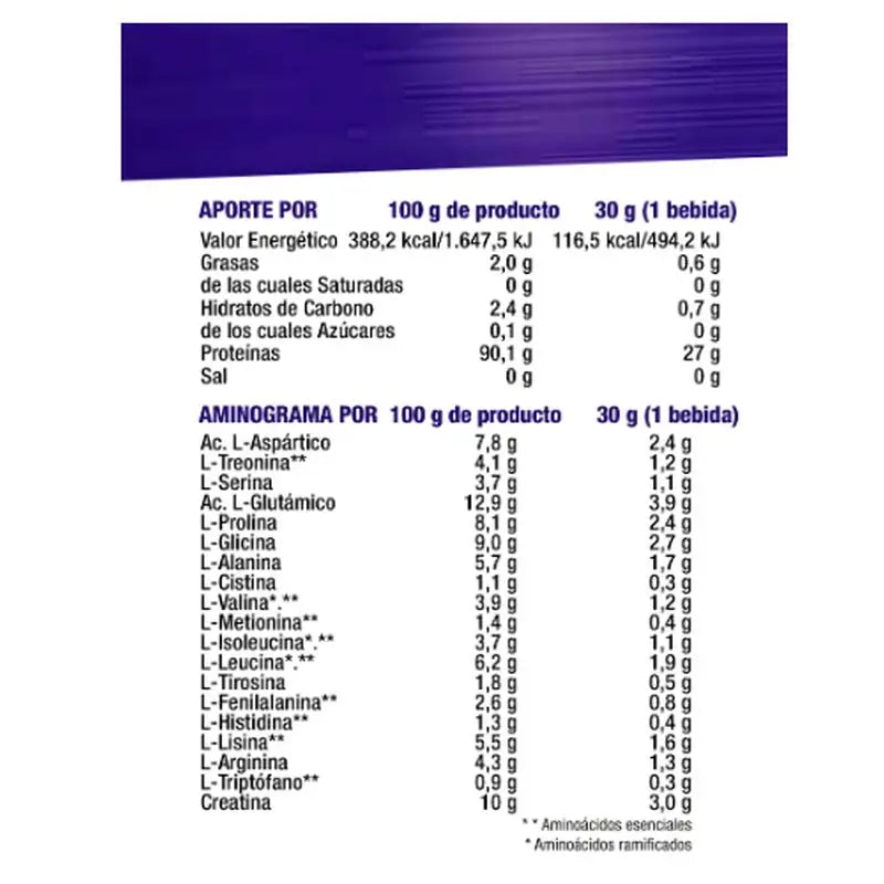 Mega Plus Isolate Concept Chocolat 2Kg.