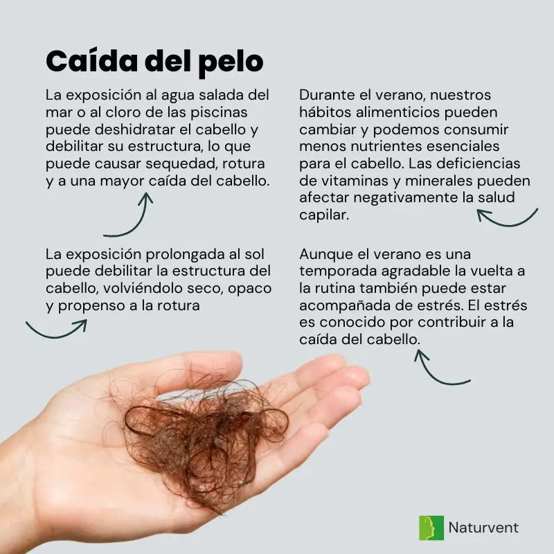 Naturvent Renforce les cheveux, la peau et les ongles. Beauté complète, 120 gélules