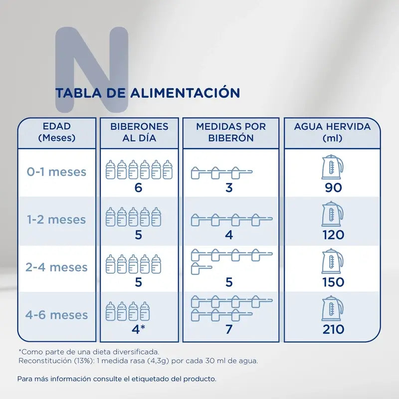 Novalac 2 Lait, paquet de 6X800 Gr.