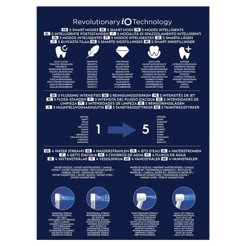 Centre dentaire Oral-B Braun avec irrigateur et brosse à dents électrique Oral-B Io6