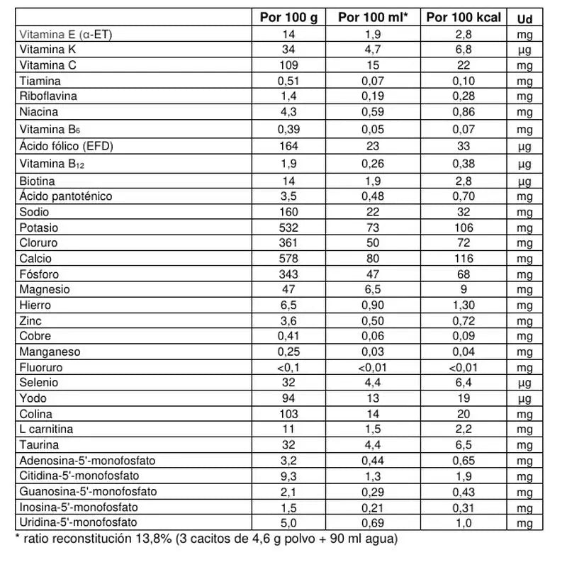 Nutribén Innova 2 Milk Continuation, 3 X 800 g