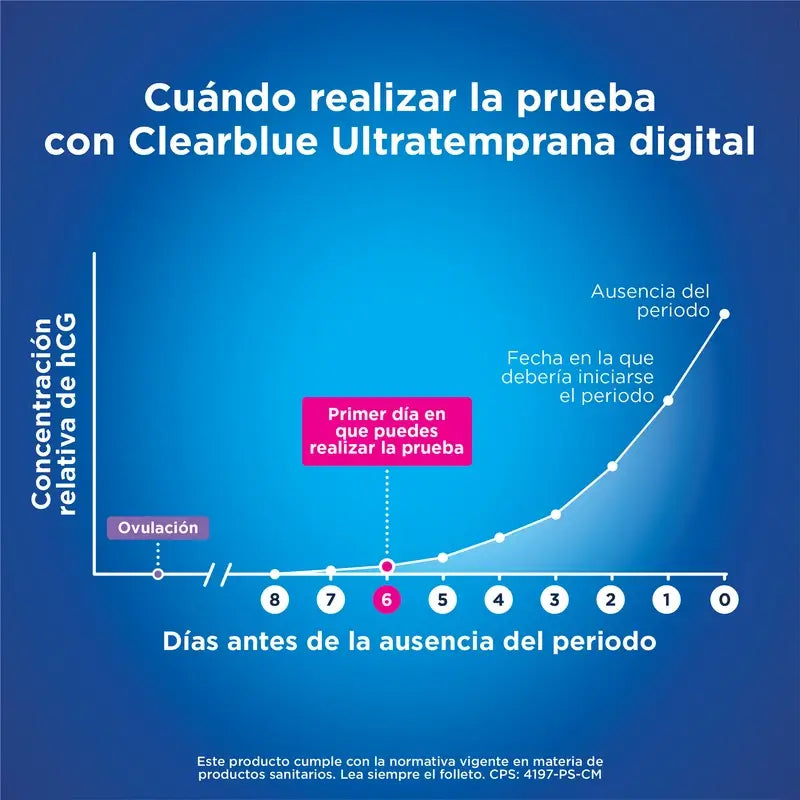Clearblue Pack Test de grossesse numérique ultra-précoce, 6 tests